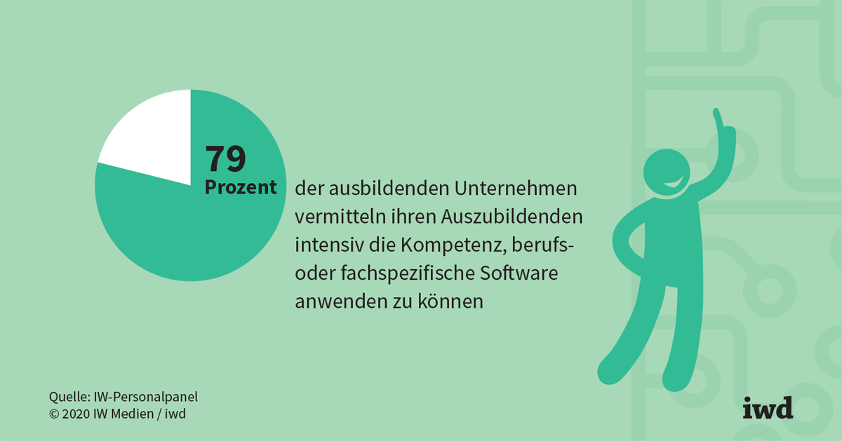 Softwarekenntnisse stehen für Unternehmen an erster Stelle iwd.de