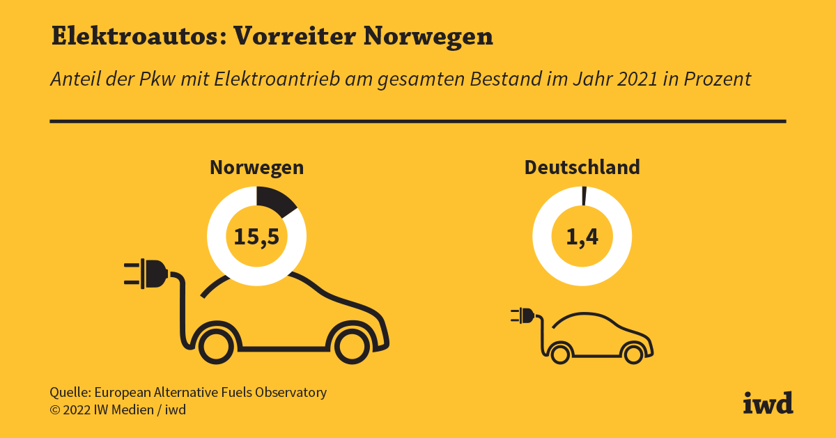 Im E-Auto entschleunigen: Auf in den Norden - Energiedienst-Blog