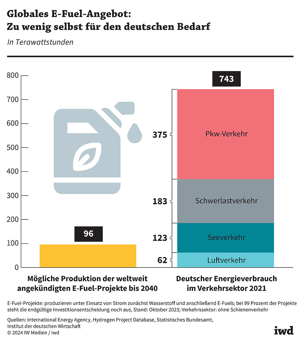 In Terawattstunden