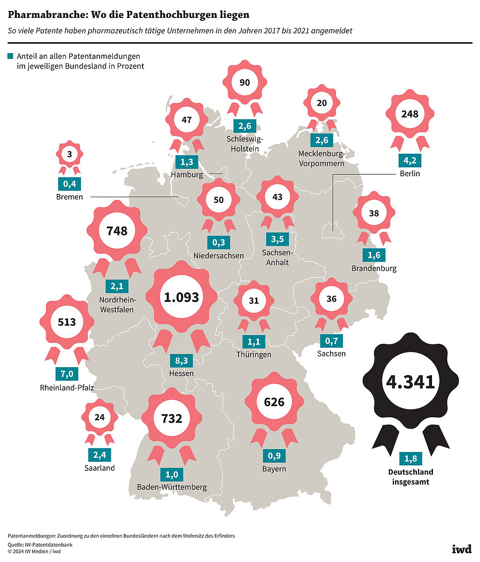 So viele Patente haben pharmazeutisch tätige Unternehmen in den Jahren 2017 bis 2021 angemeldet